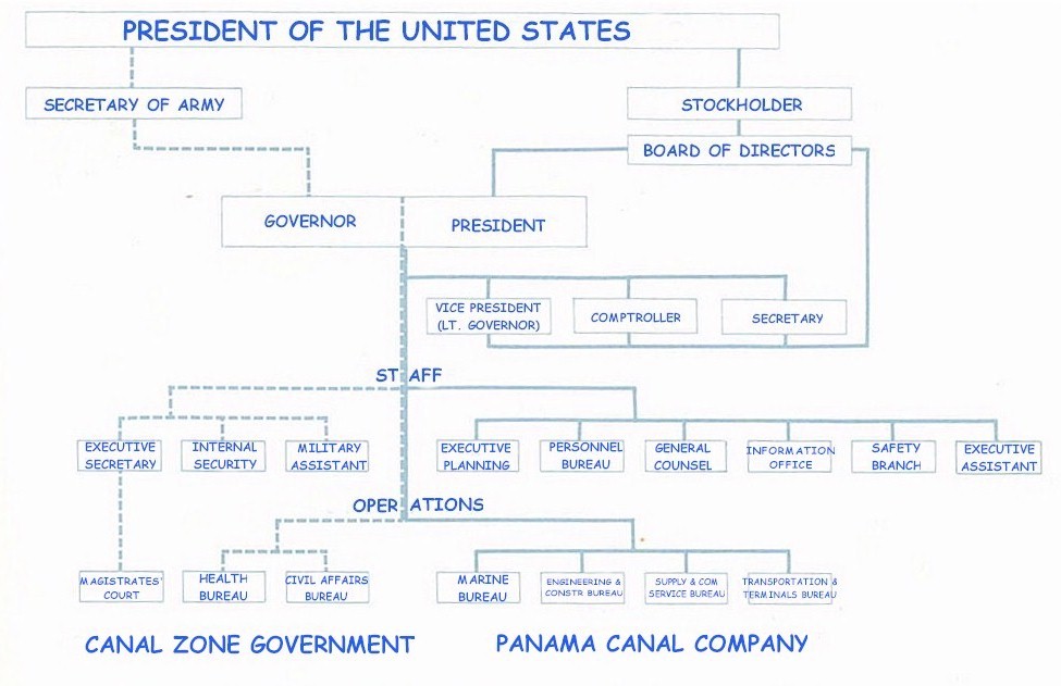 orgchart.jpg (100868 bytes)